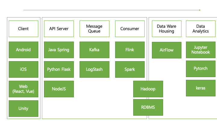 Datapipeline