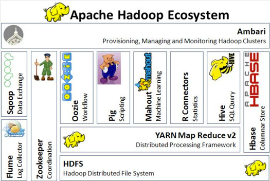 hadoopV2