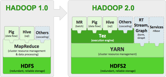 hadoopV2