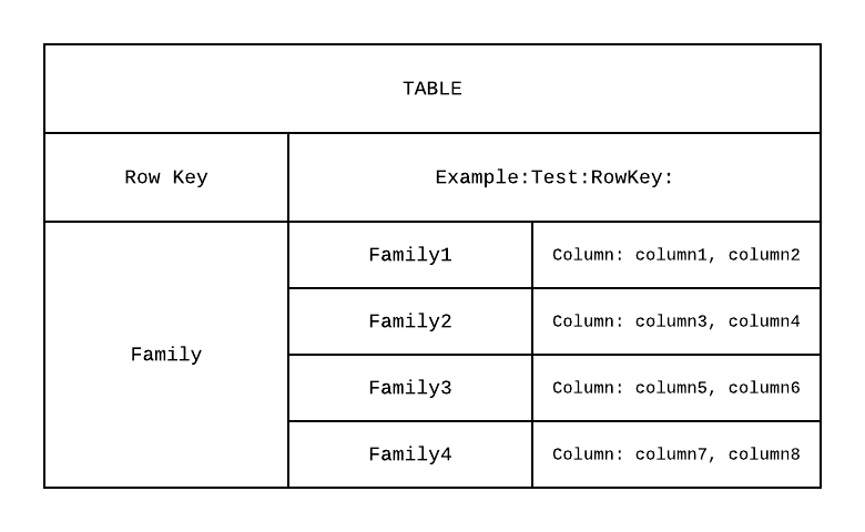 table