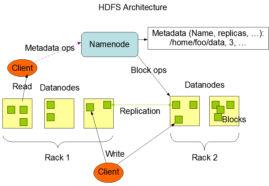 MapReduce