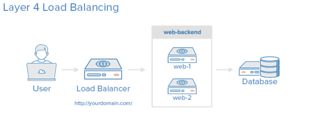 loadbalance