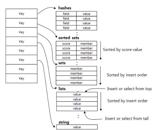 Redis_example