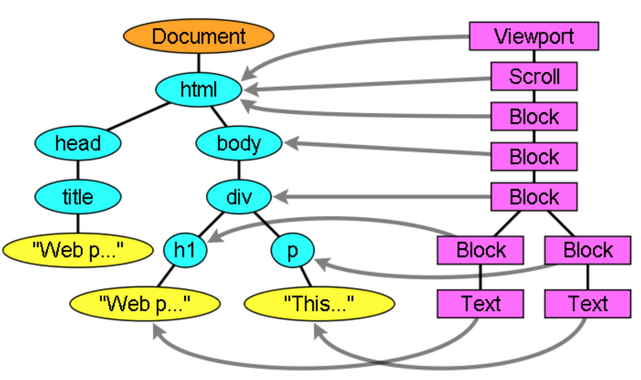 web_parsing